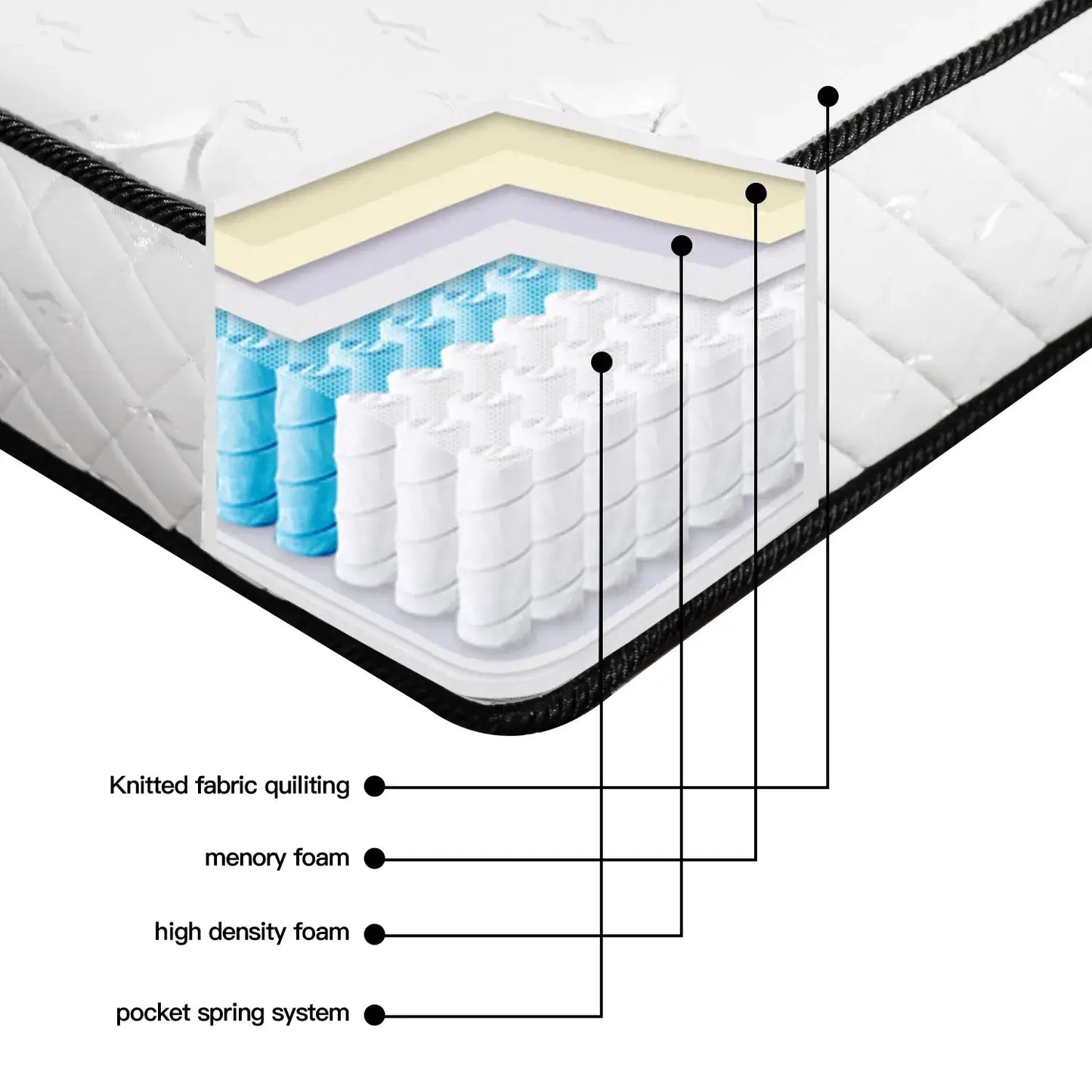 Queen Size 9.1 Inch Pocket Spring Memory Foam Mattress, CertiPUR-US Certified Medium Firm Hybrid Mattress